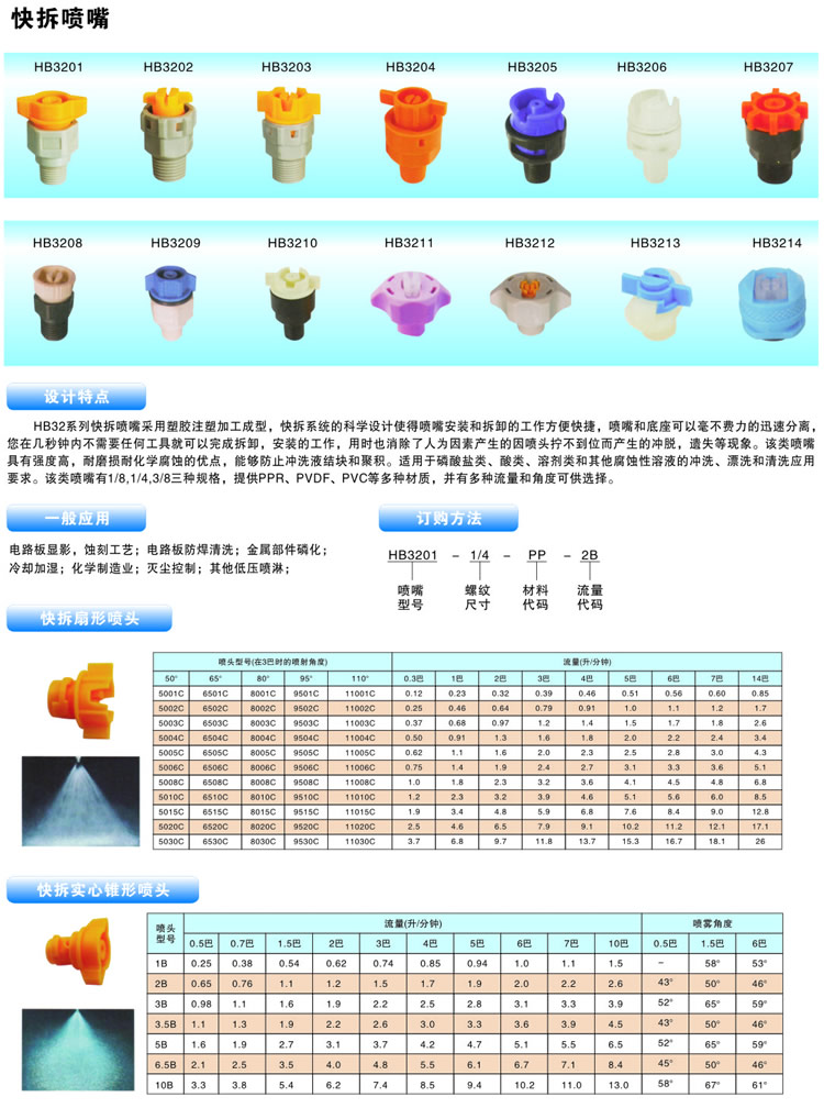 快拆噴嘴的噴嘴設(shè)計(jì)、性能參數(shù)及訂購(gòu)信息