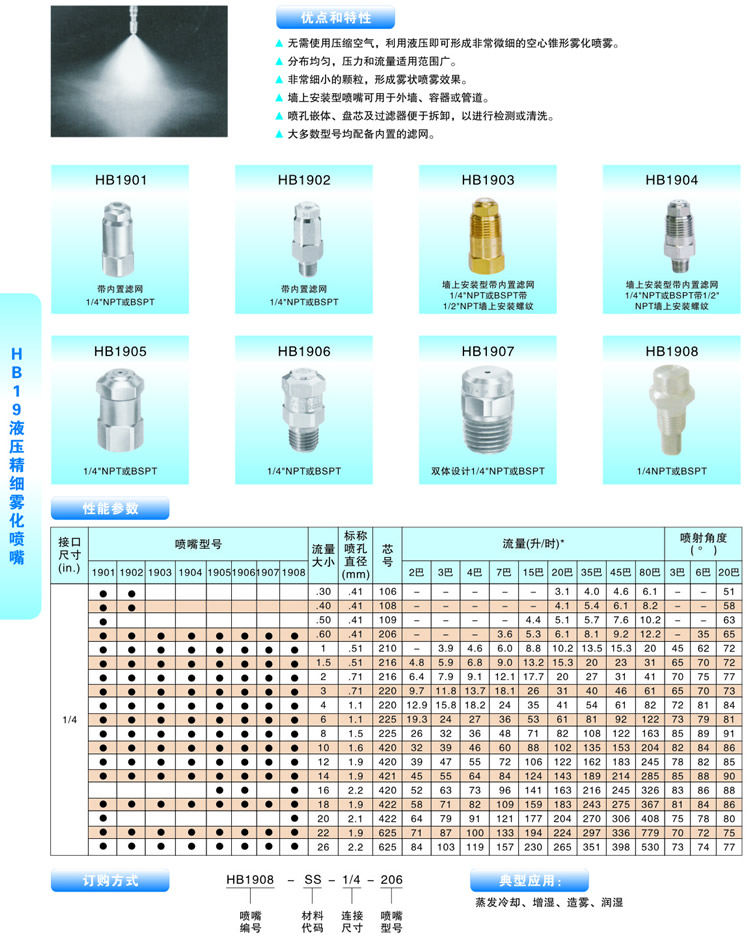 精細(xì)霧化噴嘴的噴嘴型號及對應(yīng)參數(shù)圖表