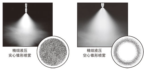 實心錐與空心錐精細(xì)霧化噴嘴的精細(xì)液壓噴霧