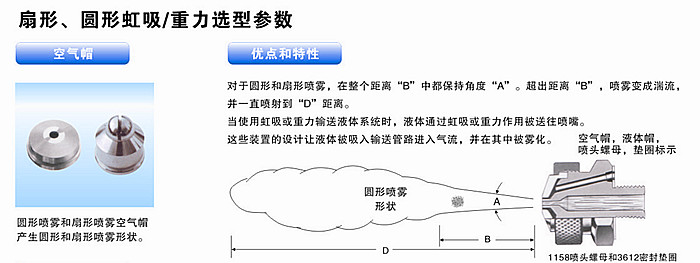 扇型、圓形虹吸/重力式的解析圖