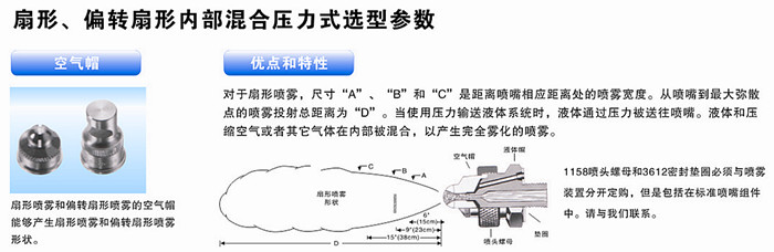 有點與特性表