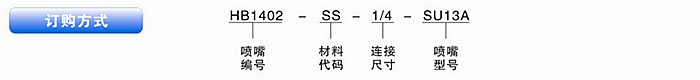 訂購方式